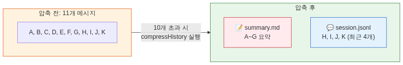 Sliding Window 전략