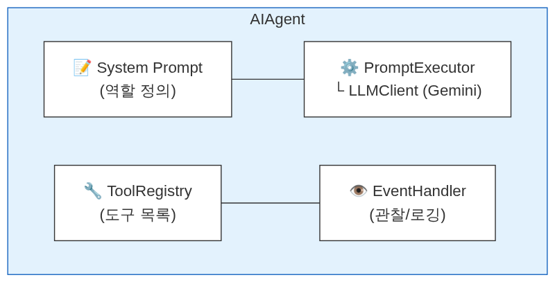 LLM과 에이전트의 관계