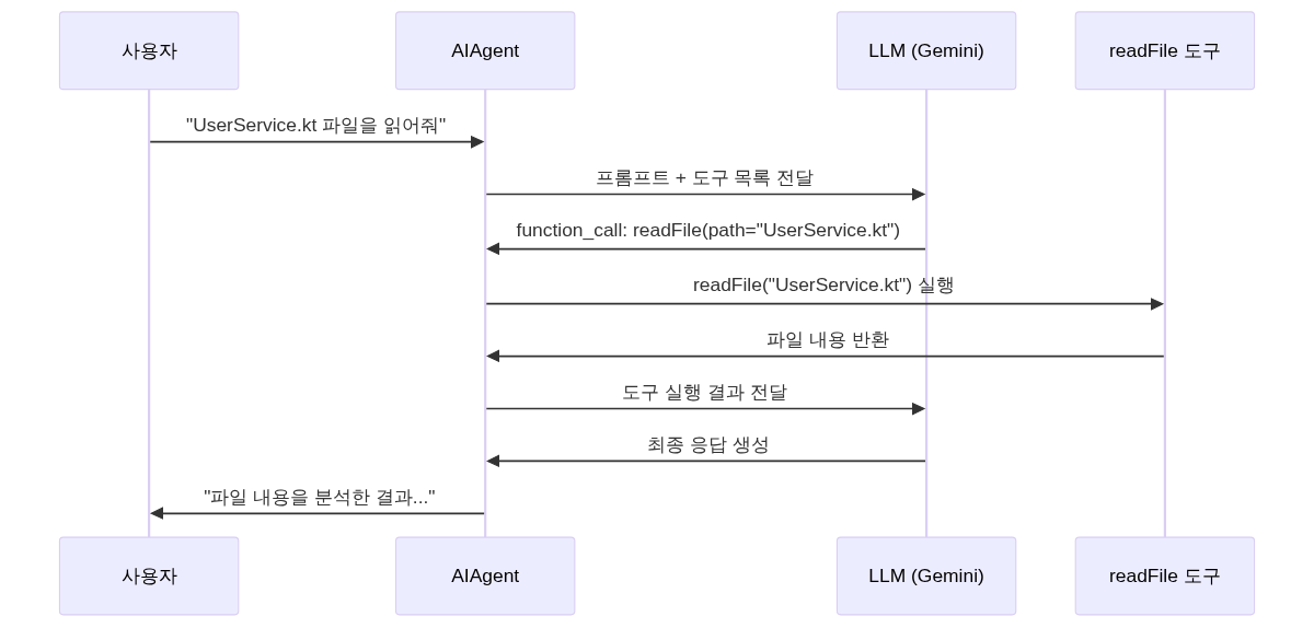 Function Calling 흐름